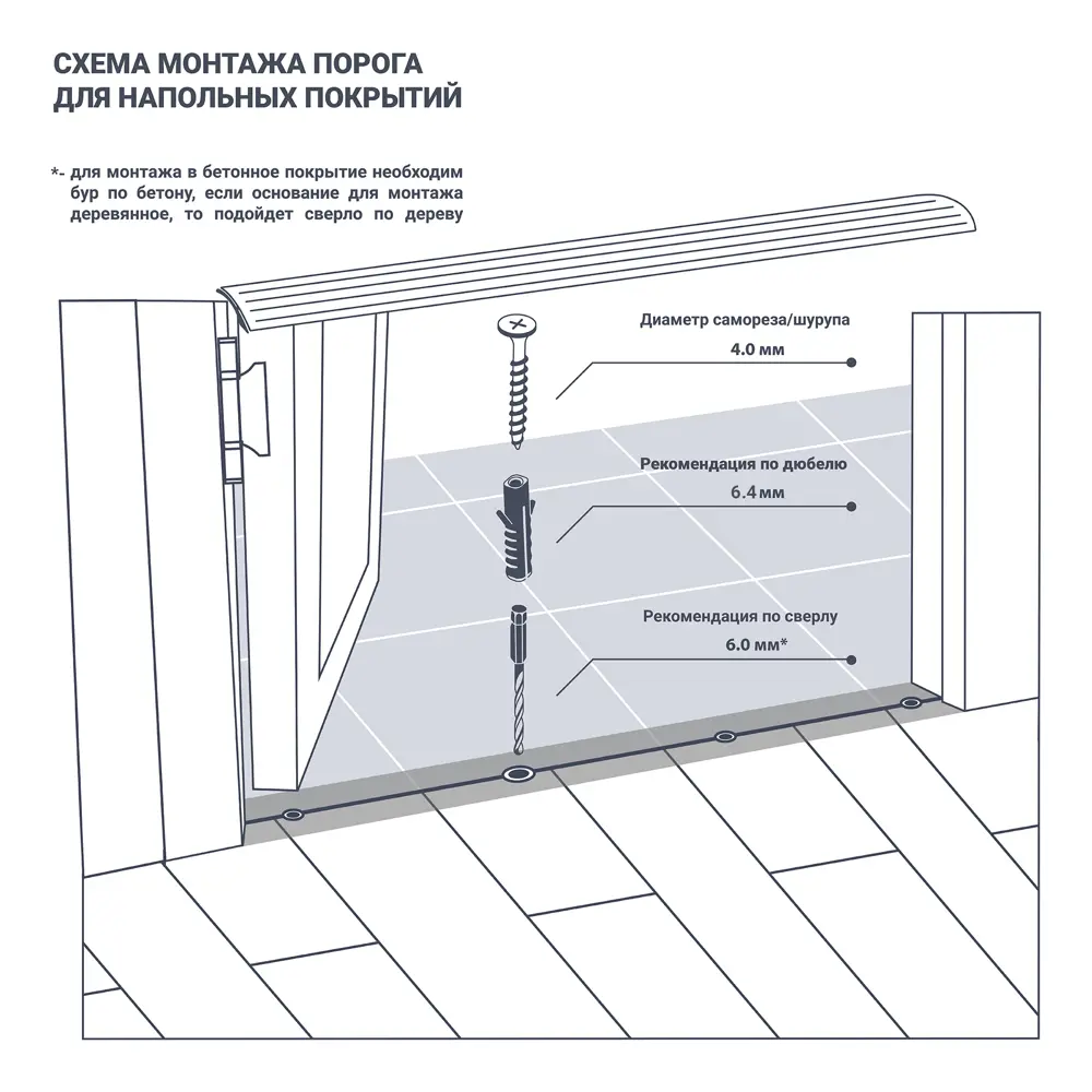 Скрытый порог Artens для бесшовных стыков напольных покрытий 17854977 STLM-0008799 - Вид №5