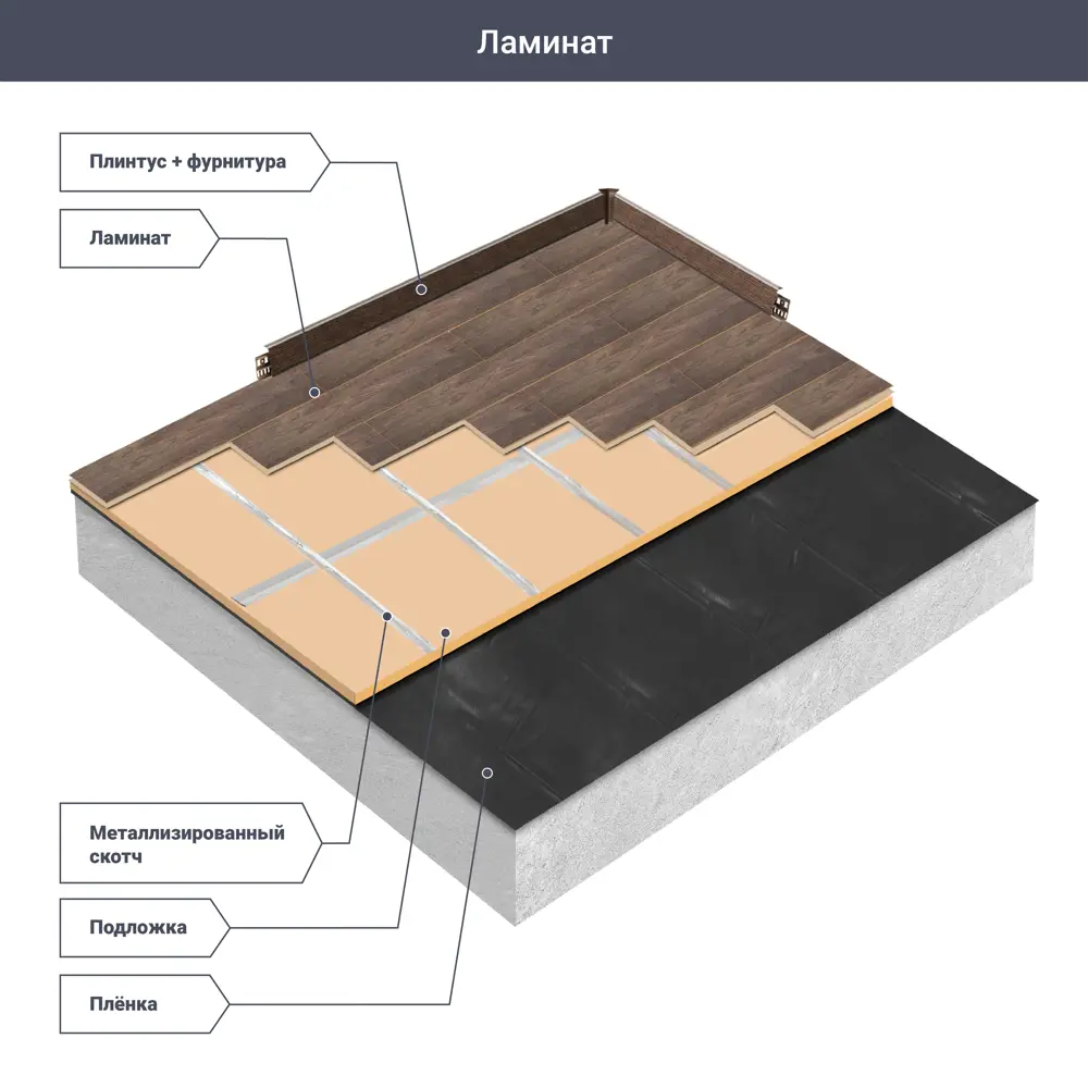 Ламинат CLASSEN Forza Дуб Баккаро 33 класс 10 мм 89418625 CLASSEN FLOOR SYSTEMS STLM-1567897 - Вид №10