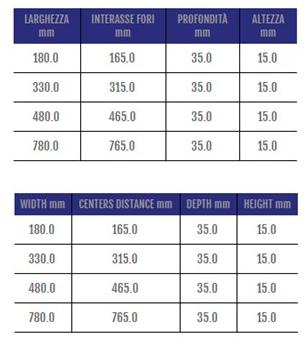 Cosma Мебельная ручка модульная стальная мостовая  297  - Вид №1