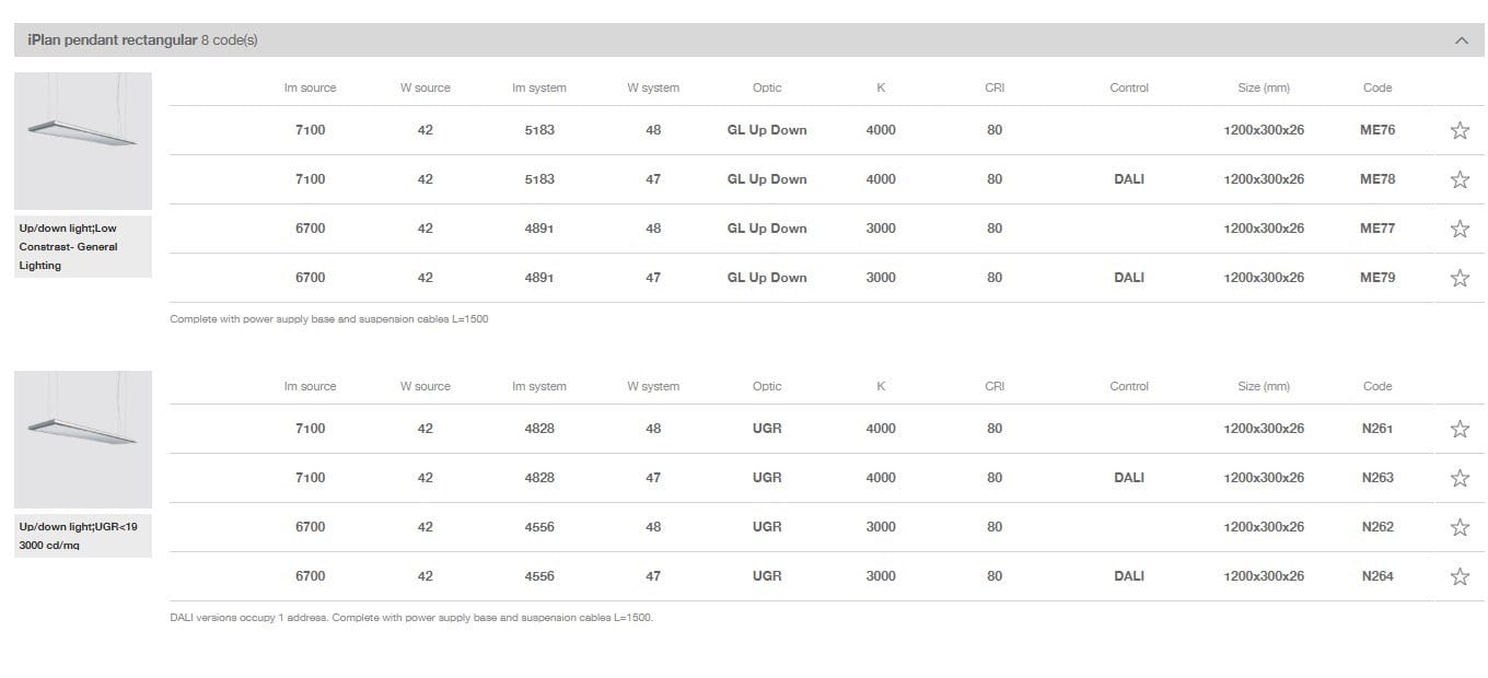 Подвесной светильник iGuzzini iPlan ARCH-00121710 - Вид №5