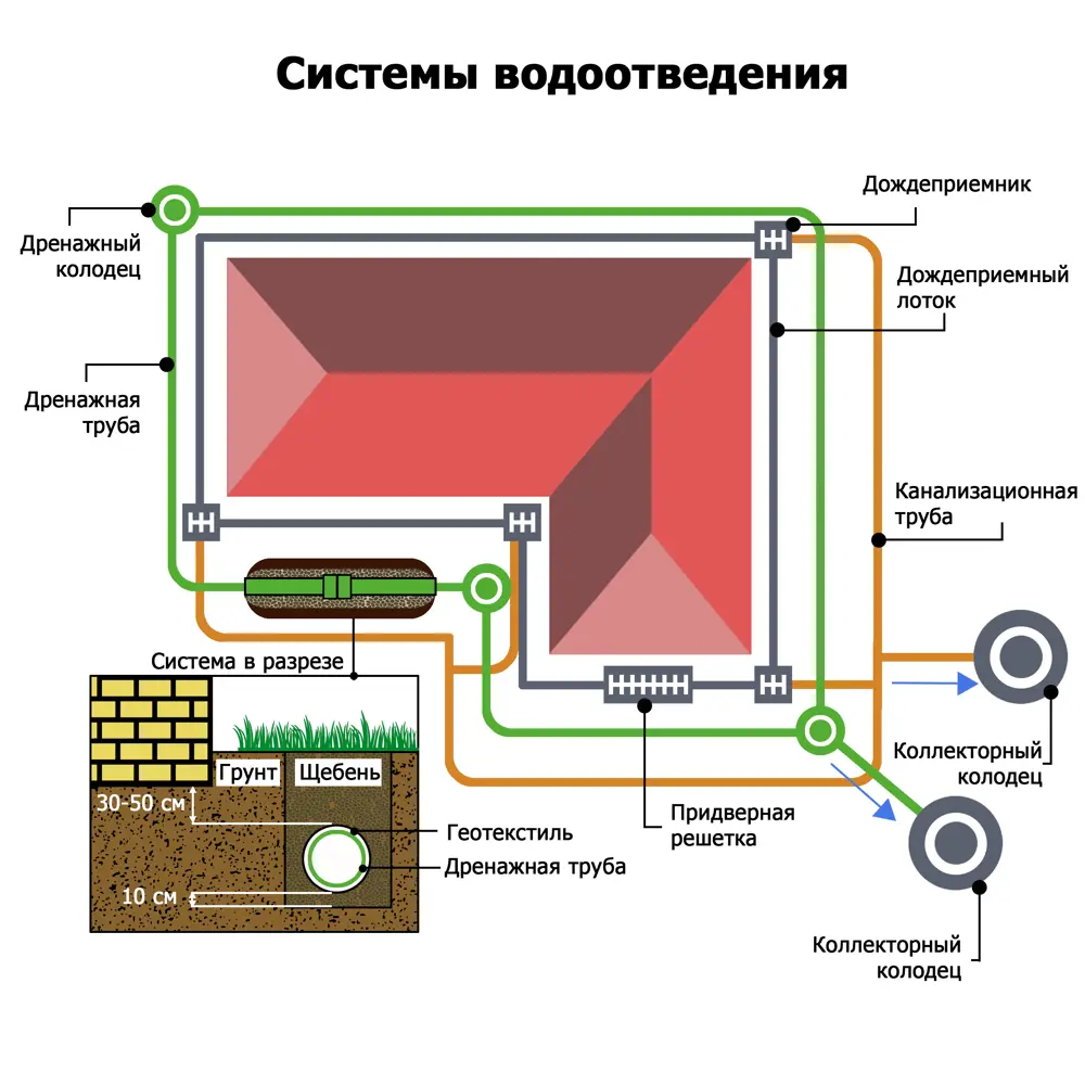 Канал с решеткой 1000x140x200 мм цвет черный 87979264 STLM-2150919 VS LINE  - Вид №7