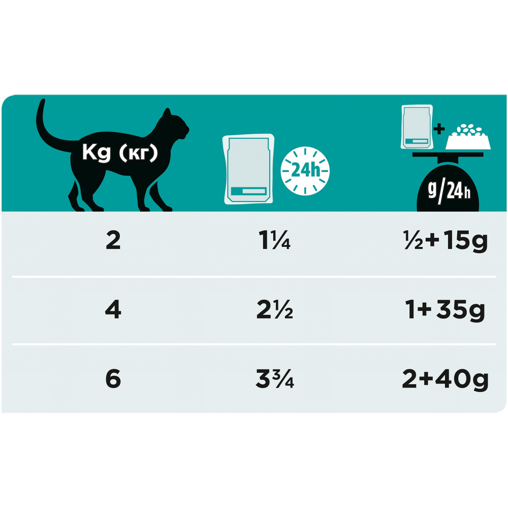 ПР0045319 Корм для кошек Veterinary Diets EN для взрослых и котят при нарушениях ЖКТ, лосось пауч 85г Pro Plan  - Вид №10