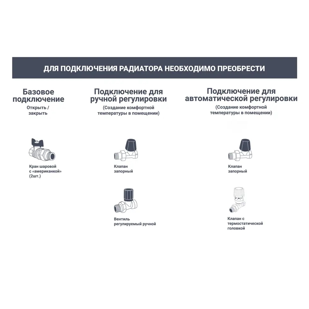 РОСТЕРМ Панельный радиатор 22 типа 300x500 с боковым подключением 88662865 STLM-0940613 - Вид №2