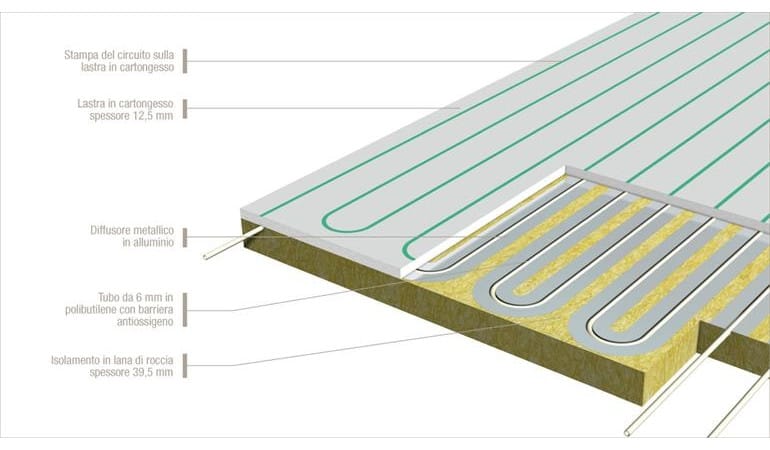 Потолочная плитка из гипсокартона RDZ B!KLIMAX+ CARTONGESSO ARCH-00053101 - Вид №5