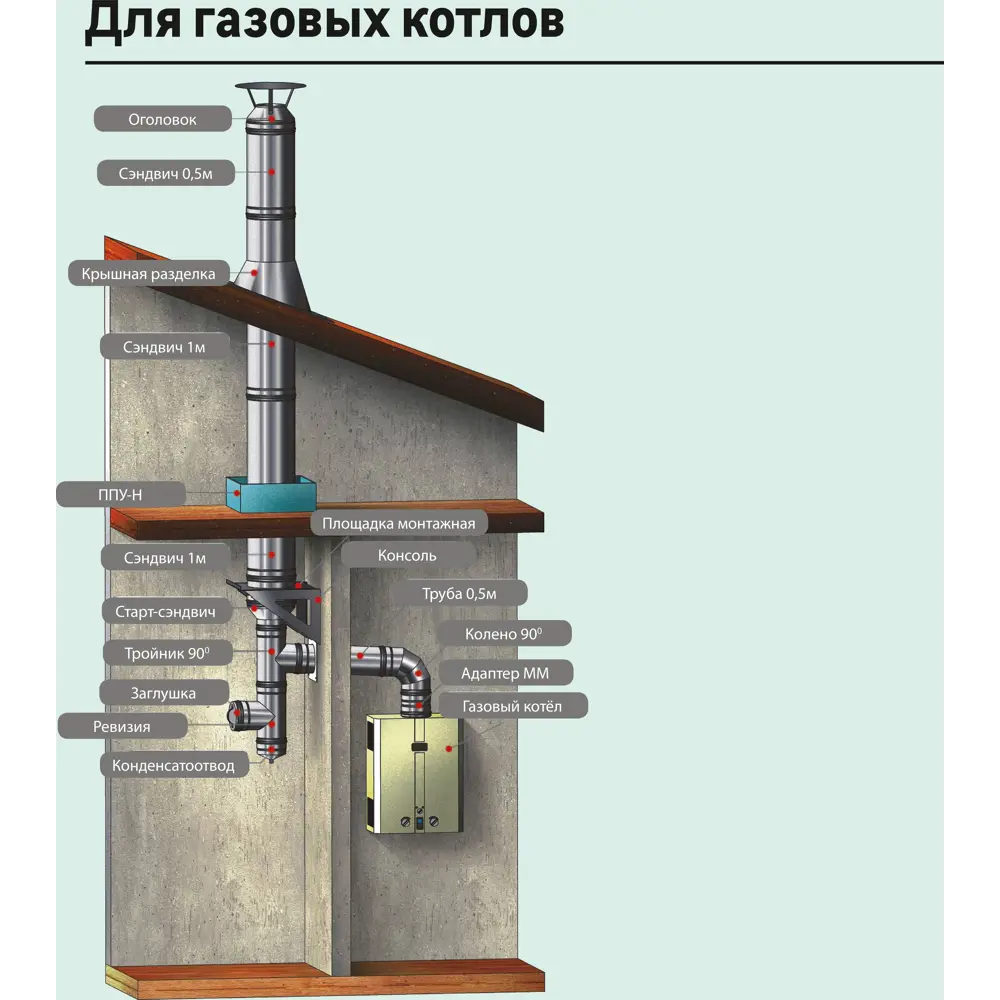 Старт-сэндвич Металлик и Ко 430/0.8 мм D115x200 мм 83398146 STLM-2109769  - Вид №4