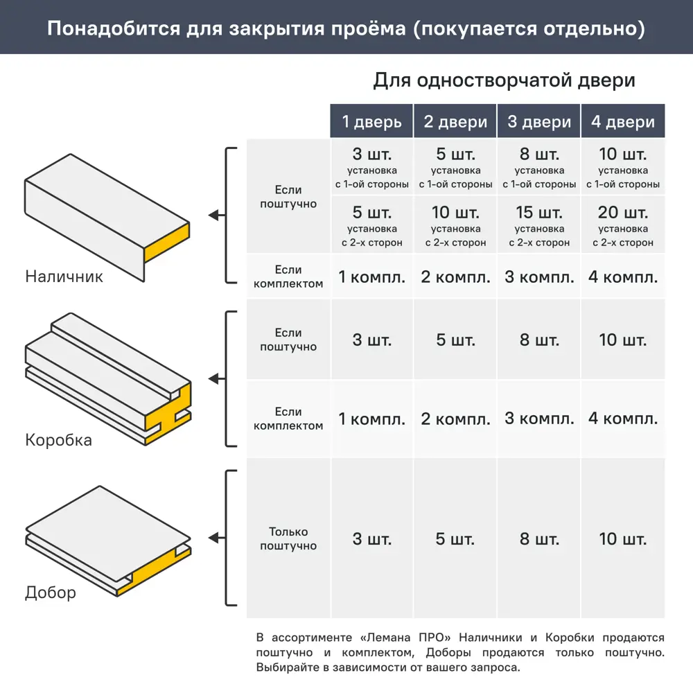 PORTIKA Борно 51 - межкомнатная дверь в стиле белый дуб с магнитным замком 89417878 STLM-1564777 - Вид №7