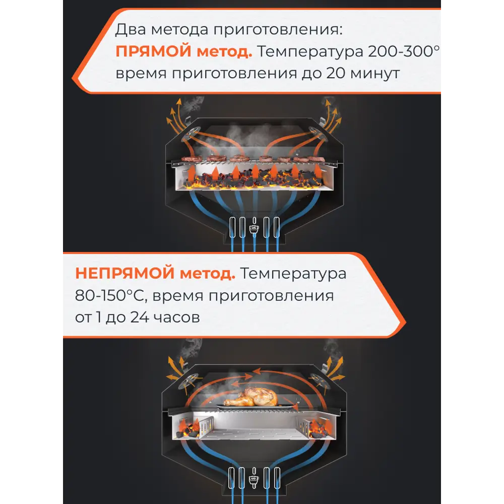 Гриль Gratar Master XL GM-880 сталь 84.5x180x139.5 см STLM-2126249 - Вид №5