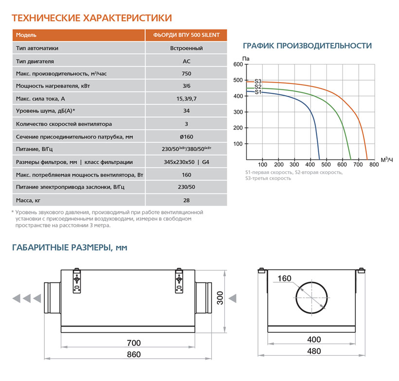 Приточная установка ФЬОРДИ ВПУ - 500/3-220/1-GTC Silent sun-id-683373 - Вид №4