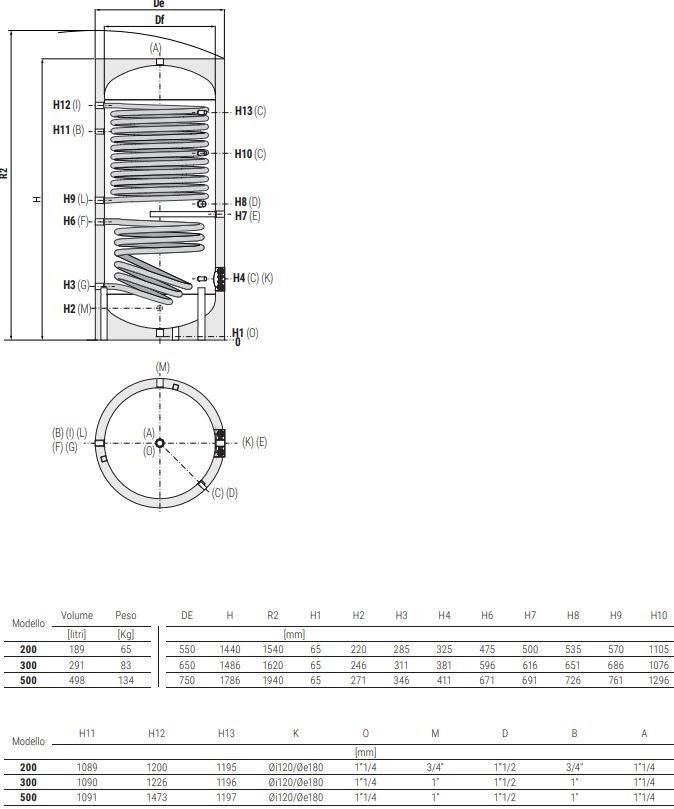 CORDIVARI Котел с 1 фиксированным теплообменником Termoidraulica sun-id-1417175 - Вид №2