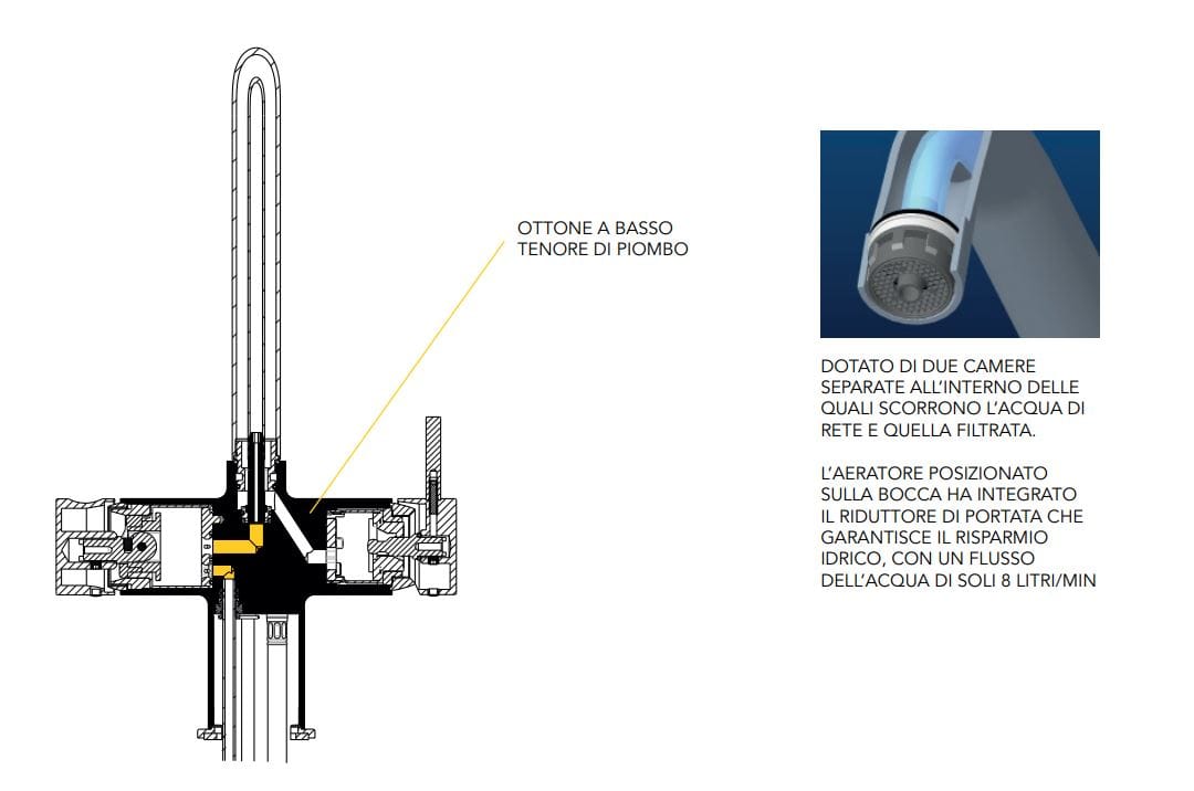 Фильтр кухонный смеситель CRISTINA Rubinetterie кухня-Cristina H2O+ ARCH-00139384 - Вид №2