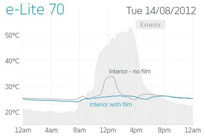 Самоклеющаяся устойчивая к царапинам солнцезащитная пленка TOPFILM Hanita Coatings ARCH-00025348