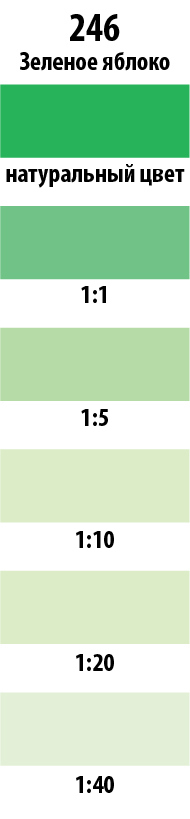 Parade Колер Зелёное яблоко 750 мл для тонирования красок 12070604 STLM-0001722 - Вид №2