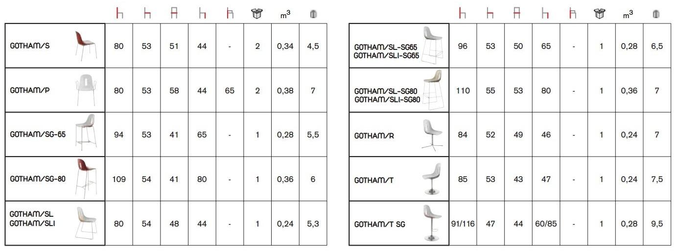 CHAIRS & MORE Стул складной с подлокотниками Gotham sun-id-1420070 - Вид №15