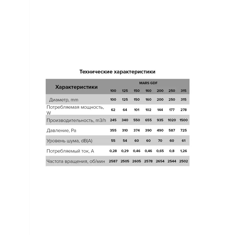 Канальный вытяжной вентилятор Era Pro Mars центробежный D200 STLM-2084337 - Вид №3