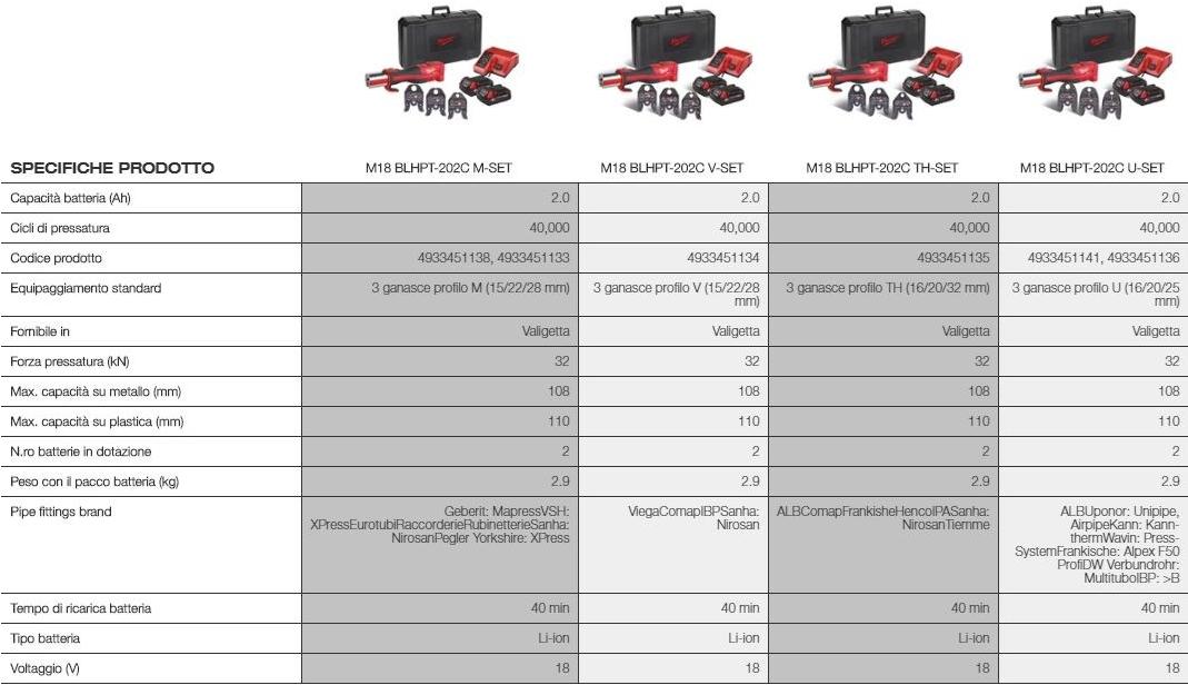 MILWAUKEE Гидравлический пресс sun-id-1344709 - Вид №1