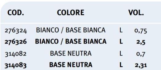 UNIVER Глянцевая акриловая эмаль для интерьера и экстерьера sun-id-1458713 - Вид №1