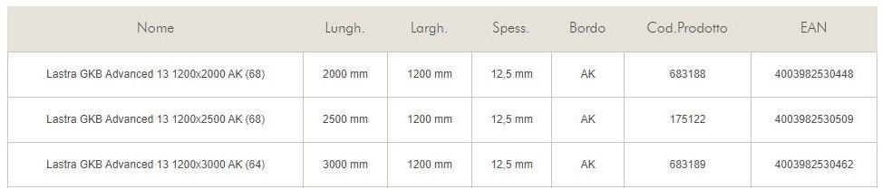 Knauf Italia Лист гипсокартона Gkb sun-id-1430422 - Вид №4