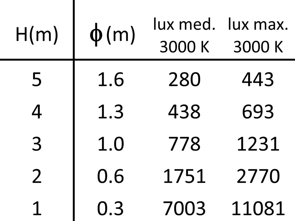 Kriter 2B Base Ghidini Kriter Wall / Ceiling .01 Белый (Матовый)  - Вид №4