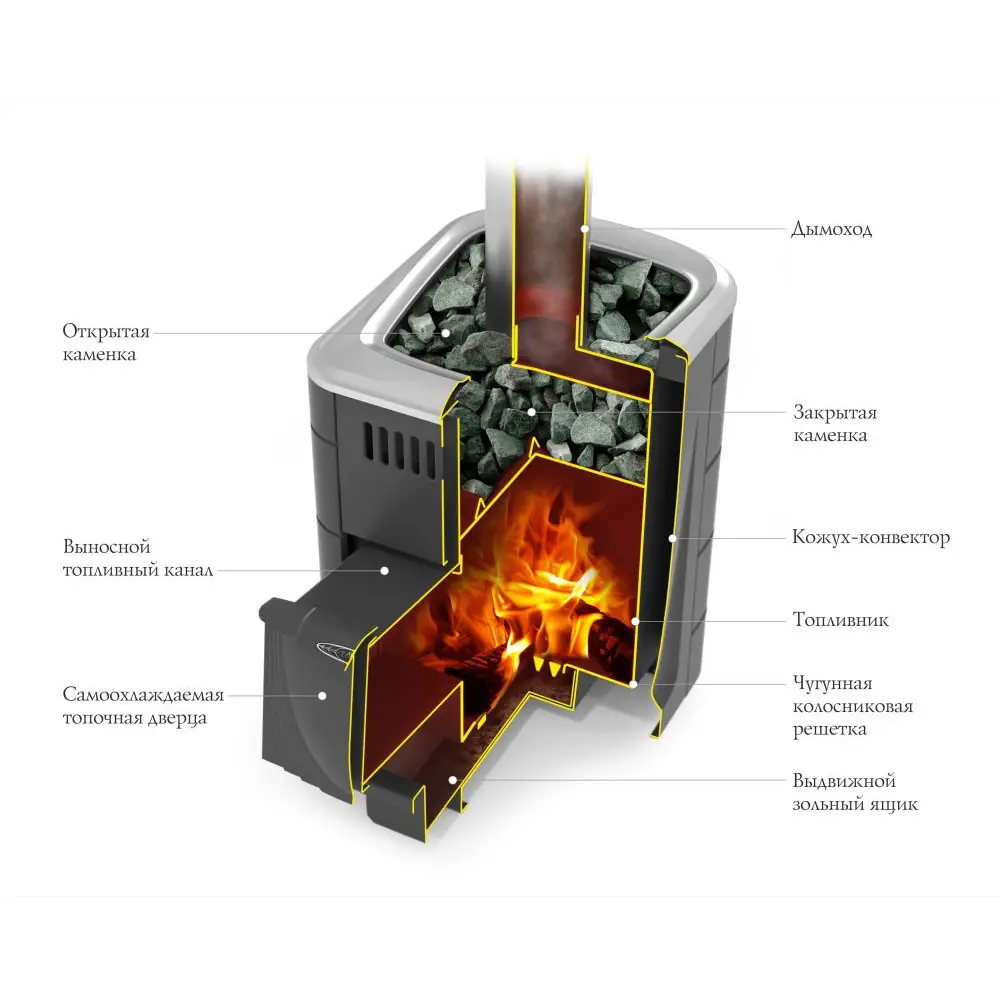 Печь банная дровяная ТМФ Компакт 2017 Carbon ДА, цвет терракота Tmf STLM-2160170 - Вид №3
