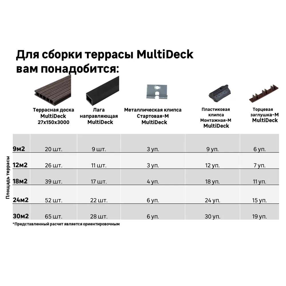 Террасная доска ДПК MultiDeck цвет Дерево 3000x150x27 мм. Вельвет 0.45 м² 85473650 STLM-2067805 МУЛЬТИДЕК  - Вид №14