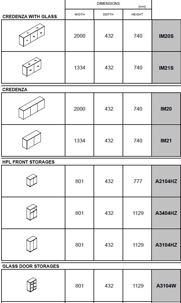 MDD Низкий офисный шкаф Impuls sun-id-1509415 - Вид №6