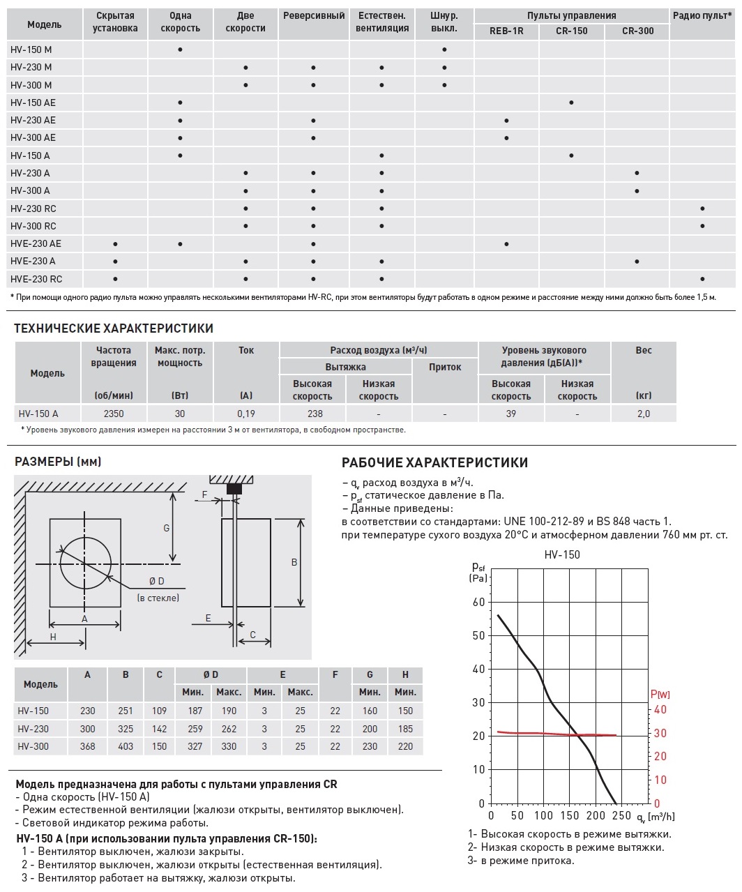 Оконный вентилятор Soler Palau HV-150 A 5201476800 - Вид №1