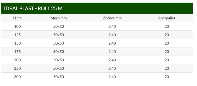 Свободная сетка из пластифицированной сетки Ferro Bulloni plastified Nets ARCH-00115763 - Вид №2