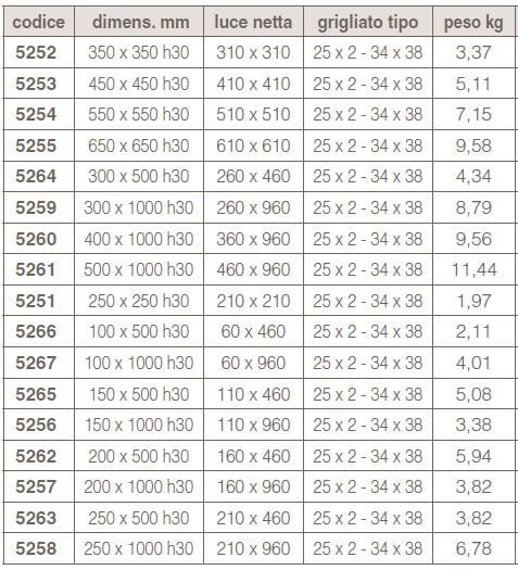 Решетка GRIDIRON WALKY ARCH-00014927 - Вид №1