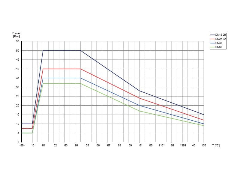 Запорный клапан Top Entry в прямом исполнении с резьбой F/F с рычагом управления TECO T4 ARCH-00141948 - Вид №7