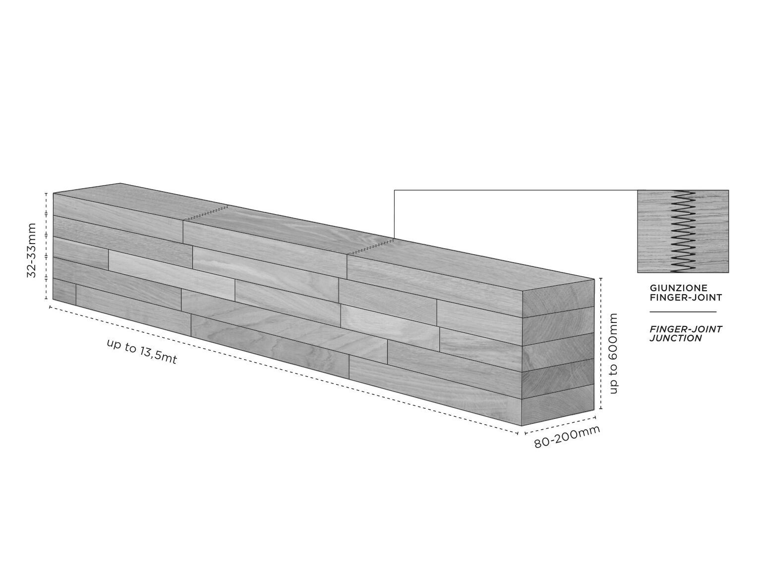 Деревянная балка Florian FLO.LAM ARCH-00004225 - Вид №2