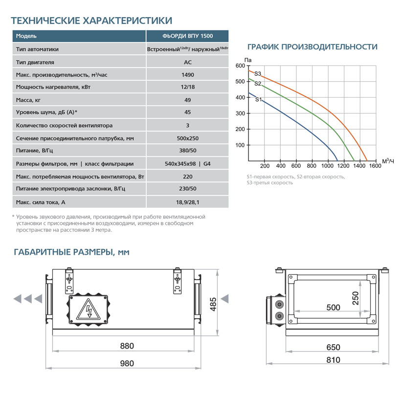 Приточная установка ФЬОРДИ ВПУ-1500/12 кВт/3 (380В) vpu8696 - Вид №1