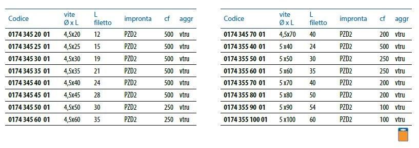 Unifix SWG Саморез для ДСП с отверстием Viti per legno sun-id-1504899 - Вид №1