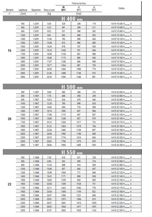 Настенный горизонтальный полотенцесушитель Cordivari Karin ARCH-00119476 - Вид №2