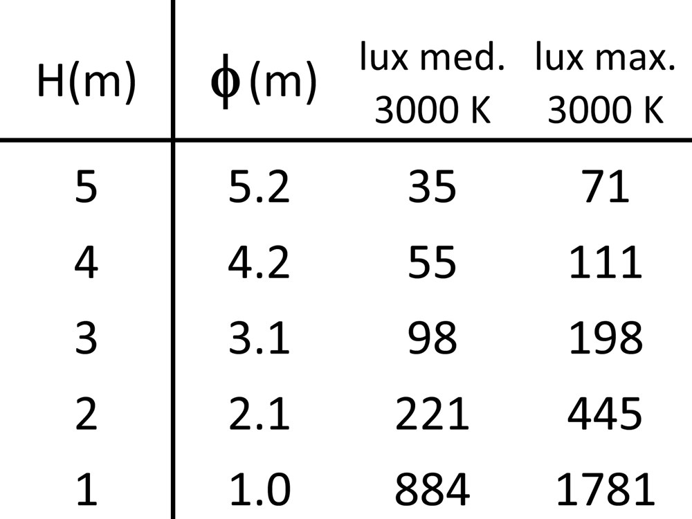 MaxiTratto Wall 1200 Ghidini MaxiTratto Wall .05 Темно-Cерый (Матовый)  - Вид №4