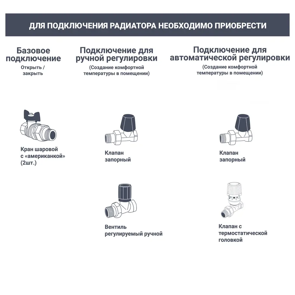 Радиатор панельный Thermotrust TT22500400C 22 500x400 боковое подключение сталь белый 82834080 STLM-2112448  - Вид №1