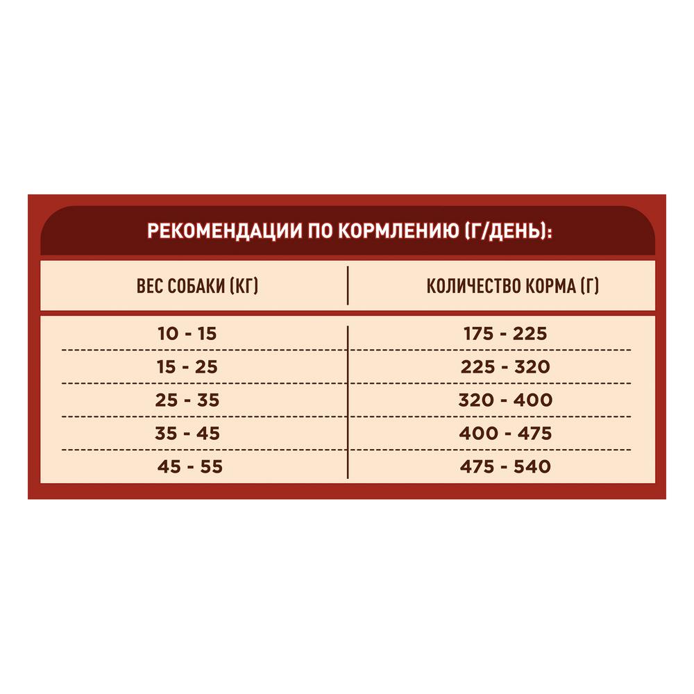 ПР0059687 Корм для собак для средних и крупных пород, говядина, рис сух. 1,8кг ONE  - Вид №12