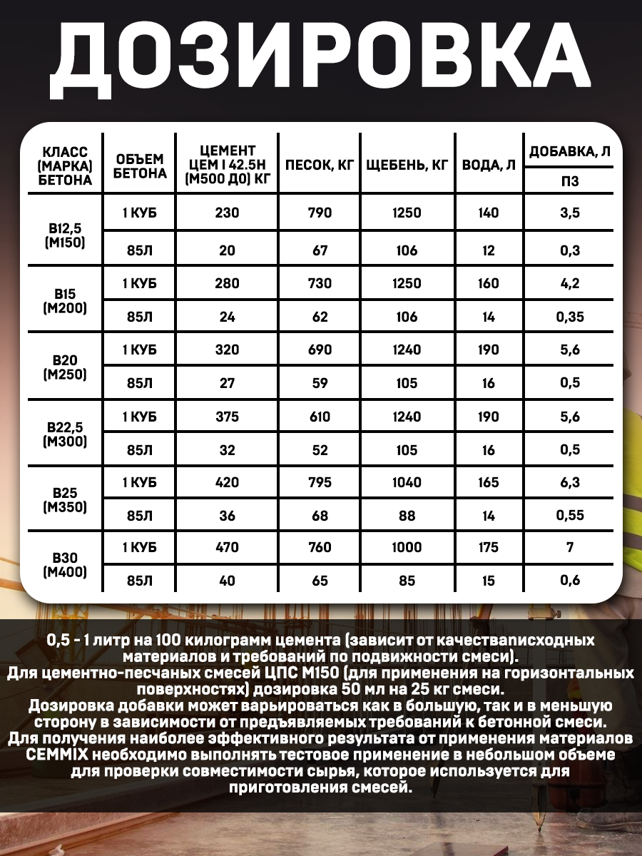 18585238 Добавка для фундамента CemBase, 5 л STLM-0011561 CEMMIX  - Вид №6