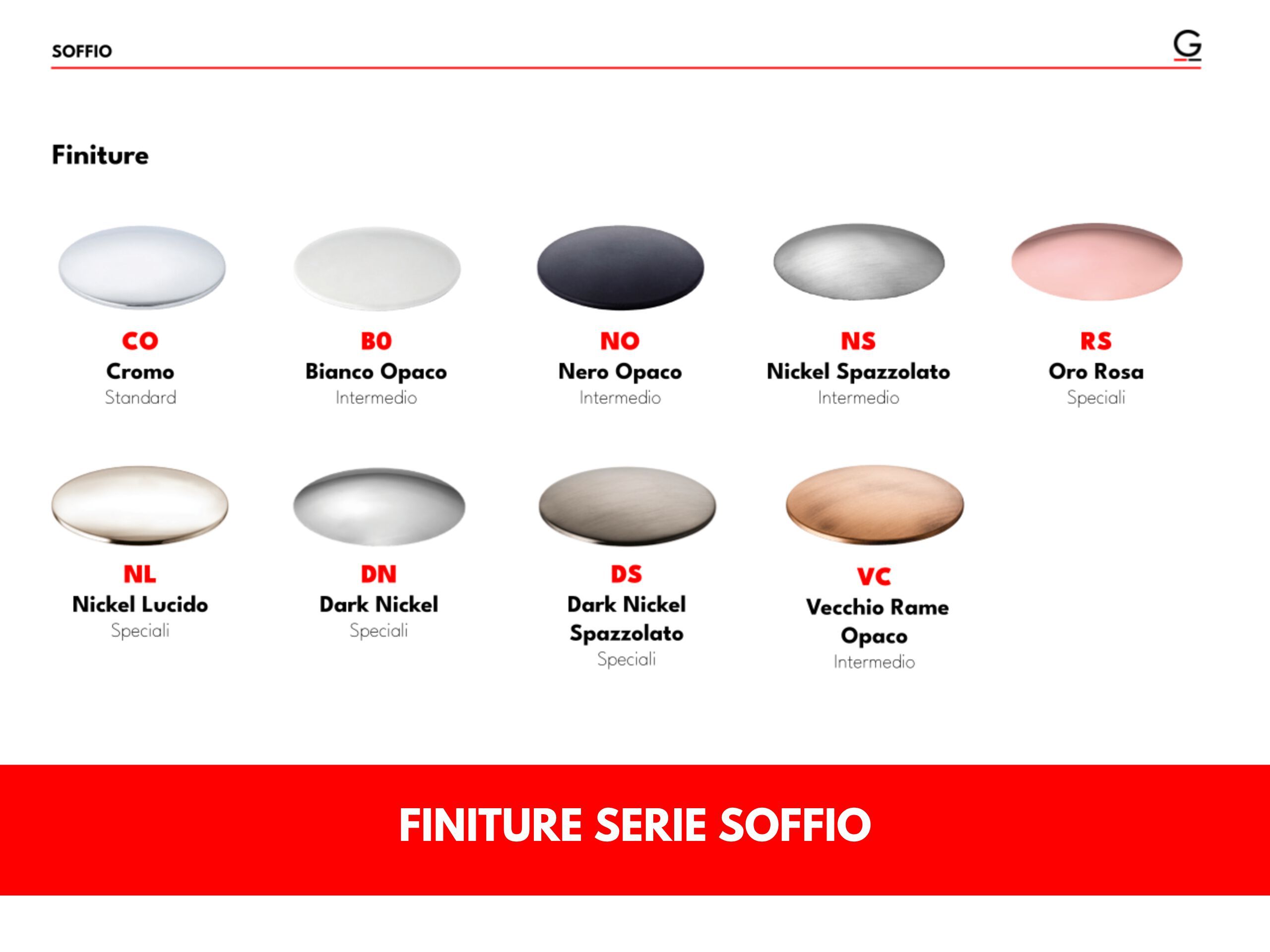 Потолочный дозирующий носик GATTONI Слойка ARCH-00105240 - Вид №4