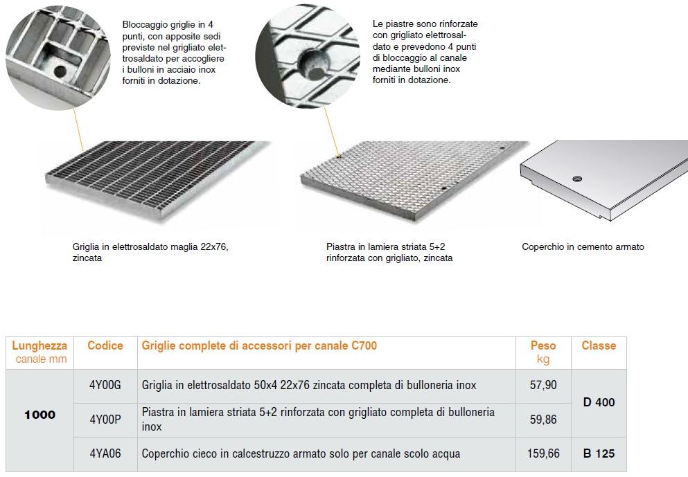 GRIDIRON GRIGLIATI Железобетонный канал C sun-id-1347332 - Вид №3