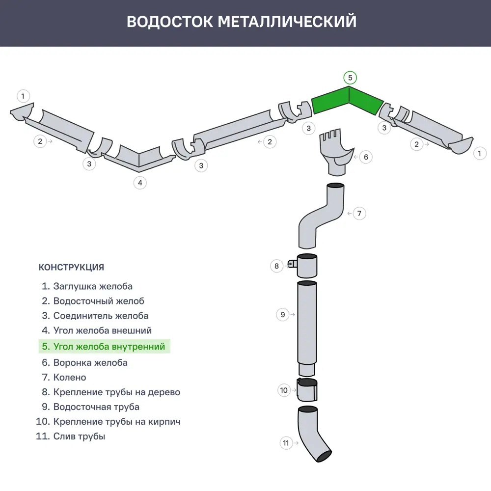 17867575 Угол желоба на 90° внутренний цвет стальной STLM-1018371 ИНТЕРПРОФИЛЬ  - Вид №1