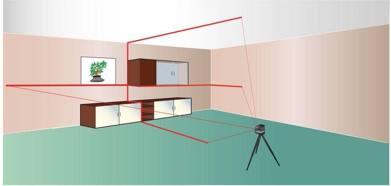 Würth Оптический и лазерный уровень Strumenti di misura a laser 5709300020 - Вид №2
