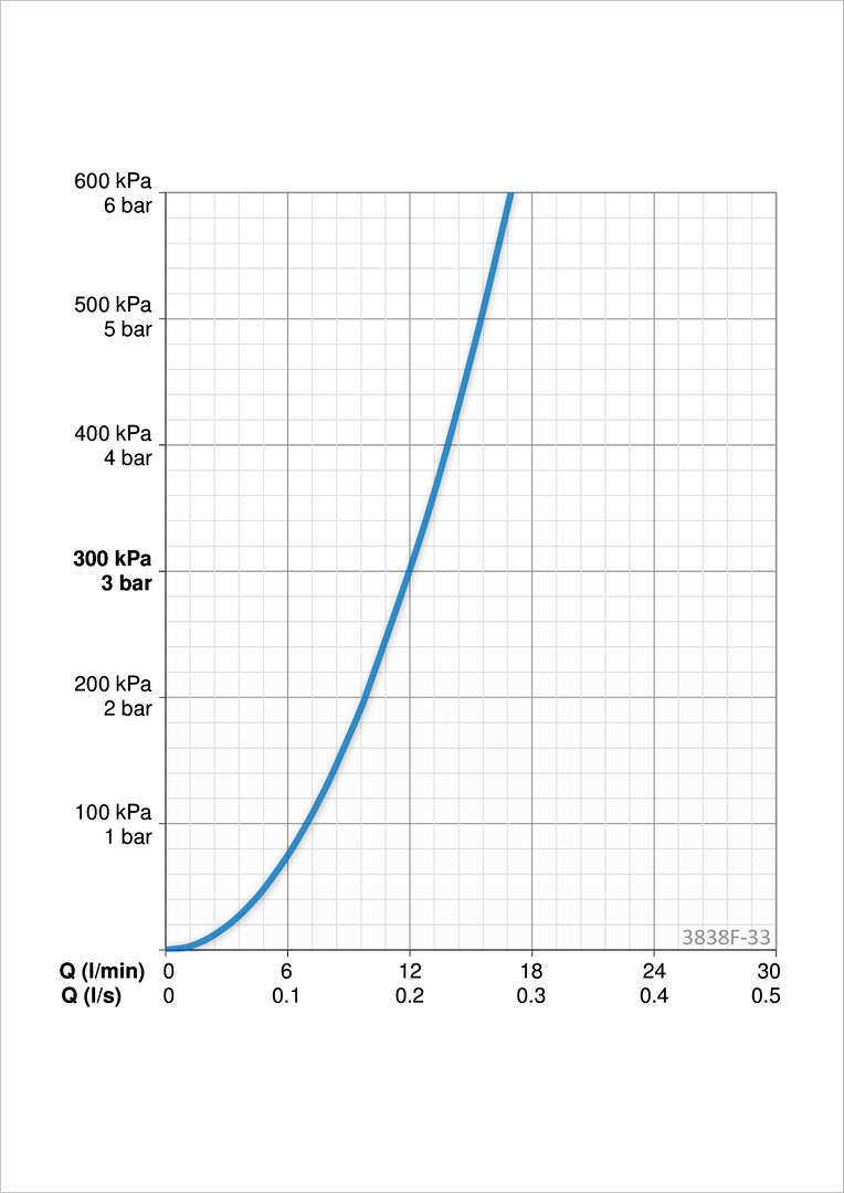 Oras 3838F-33 Смеситель для кухни 3838F-33 Twista матовый черный  - Вид №3