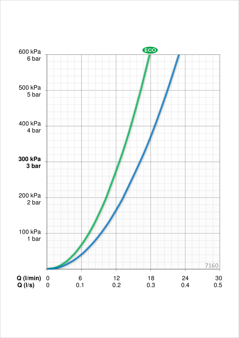 Oras 7160 Смеситель для душа 7160 Optima Хром  - Вид №4