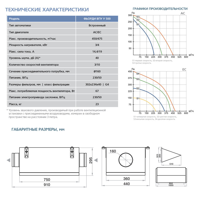 Приточная установка ФЬОРДИ ВПУ (У)-500/3 кВт/1-GTC (220В) vpu8725 - Вид №2