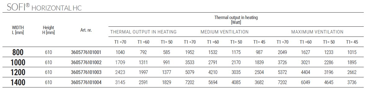 CORDIVARI Радиатор для мебели с горячей и холодной вентиляцией sun-id-1475447 - Вид №9