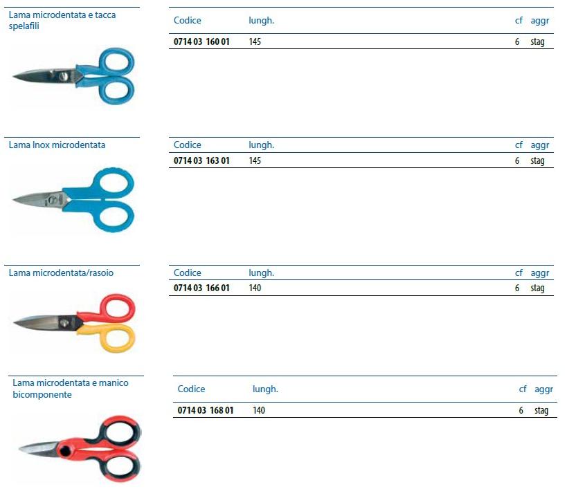 Unifix SWG Электрические ножницы с прямыми лезвиями Cutter / forbici sun-id-1494098 - Вид №4