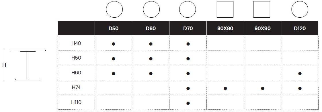 Sancal Круглый высокий стол sun-id-1514511 - Вид №3