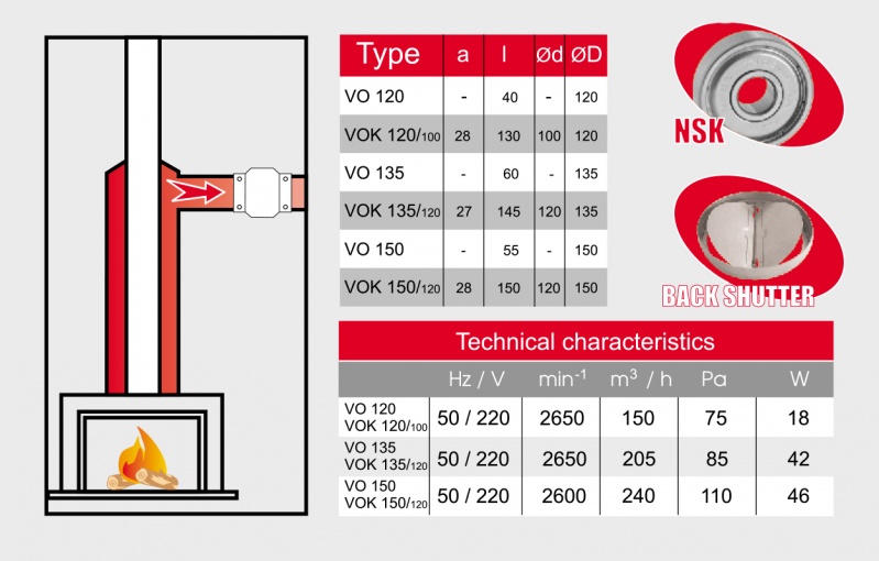 Высокотемпературный вентилятор BOK 120\100T - O\K MMOTORS sun-id-682290 - Вид №2
