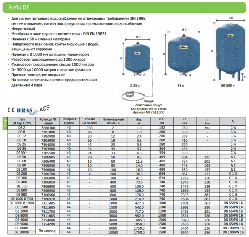 Гидроаккумулятор REFLEX DE 33 7303900 - Вид №1