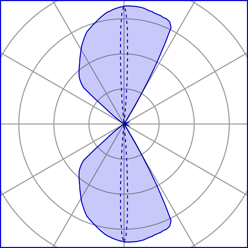 1009612 Подсветка стены Platek MINI ONE Applique  MINI ONE Applique - LED 3000K 2 Lenses  - Вид №8